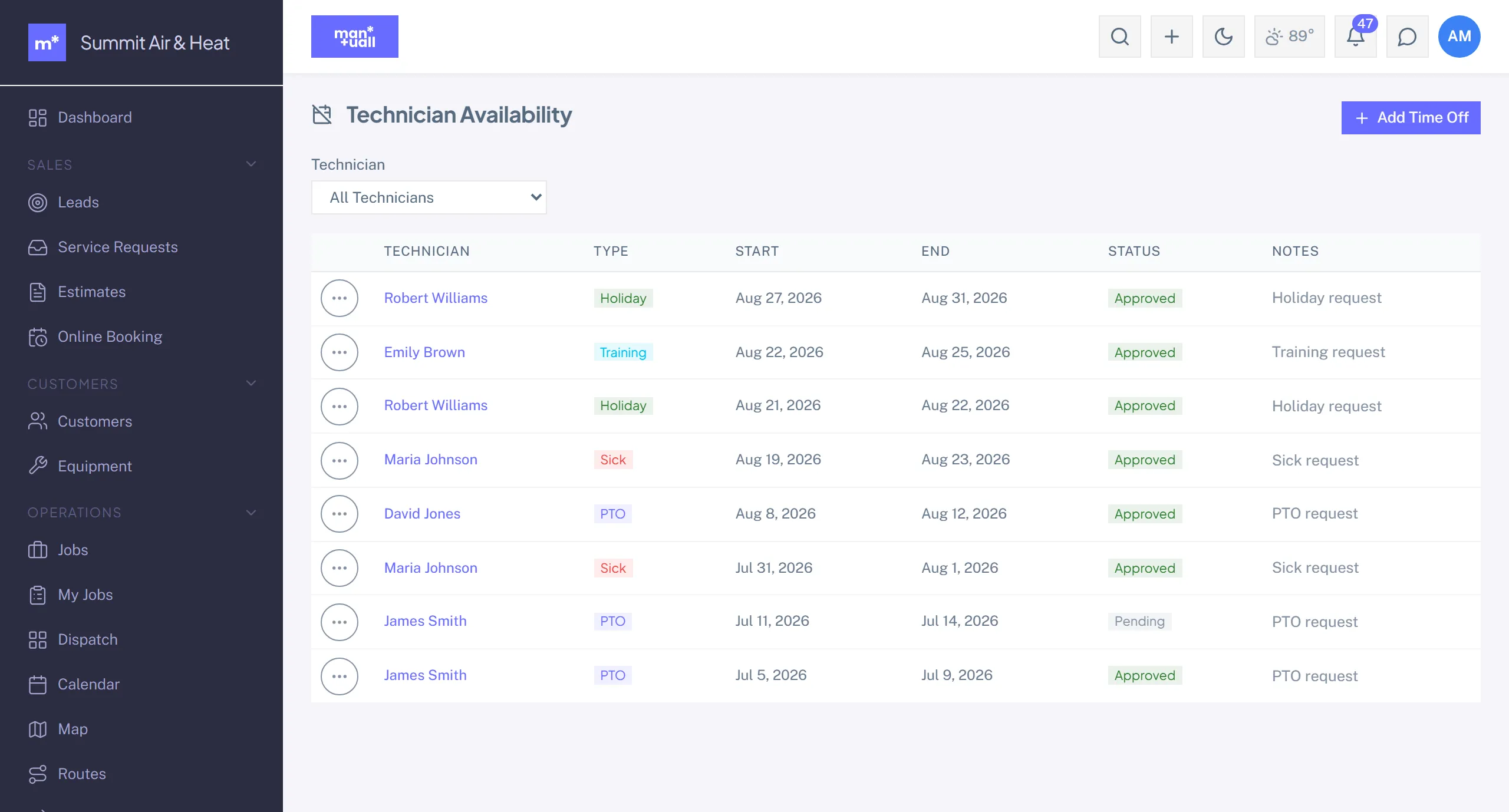 The Technician Availability list showing holiday, training, PTO, and sick blockers with approval status