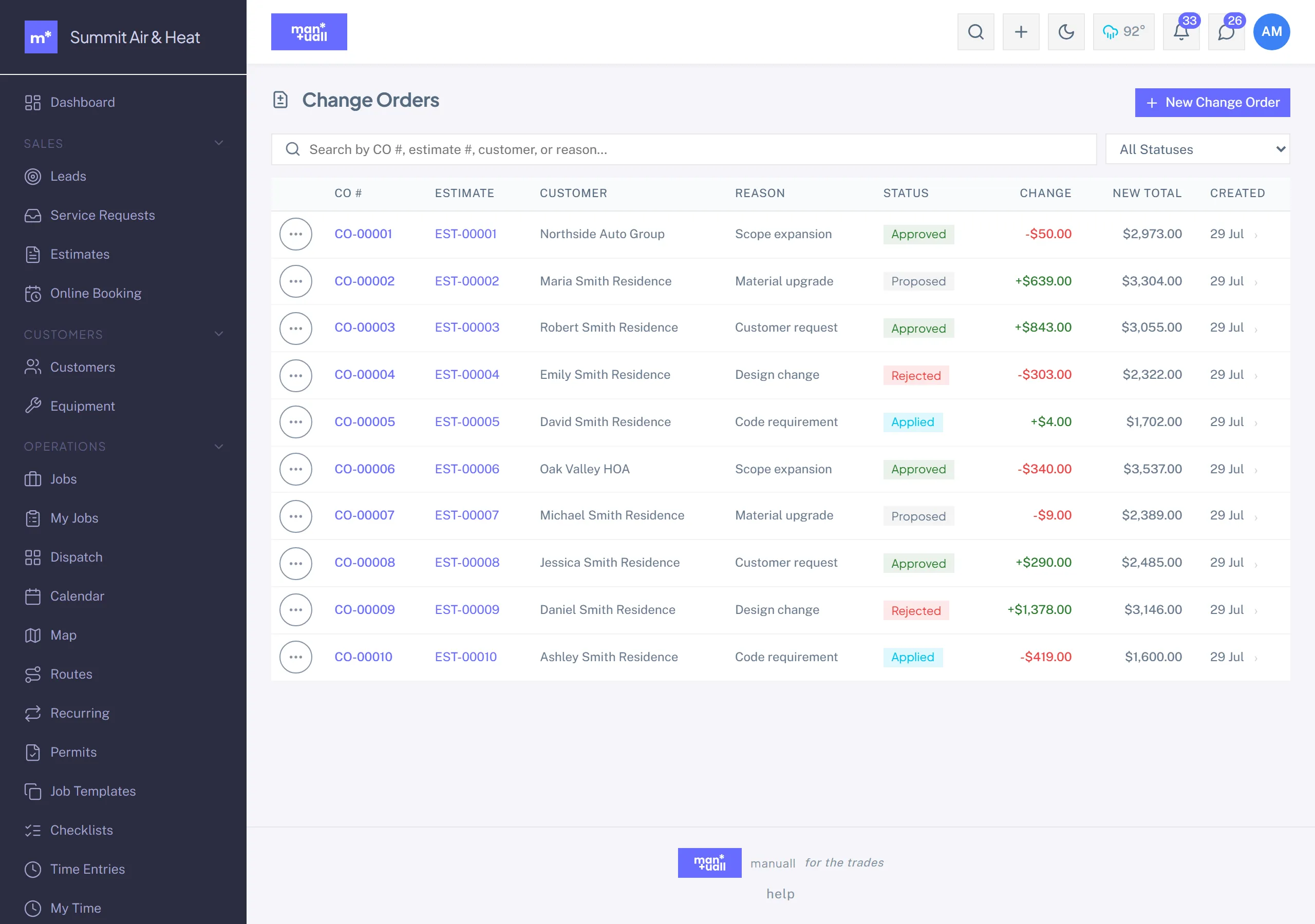 The Change Orders list with CO number, source estimate, customer, reason, status, cost change, and new total
