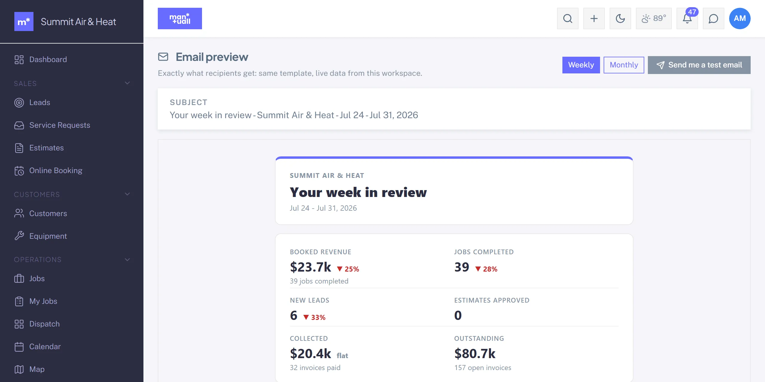 A preview of the weekly owner digest email