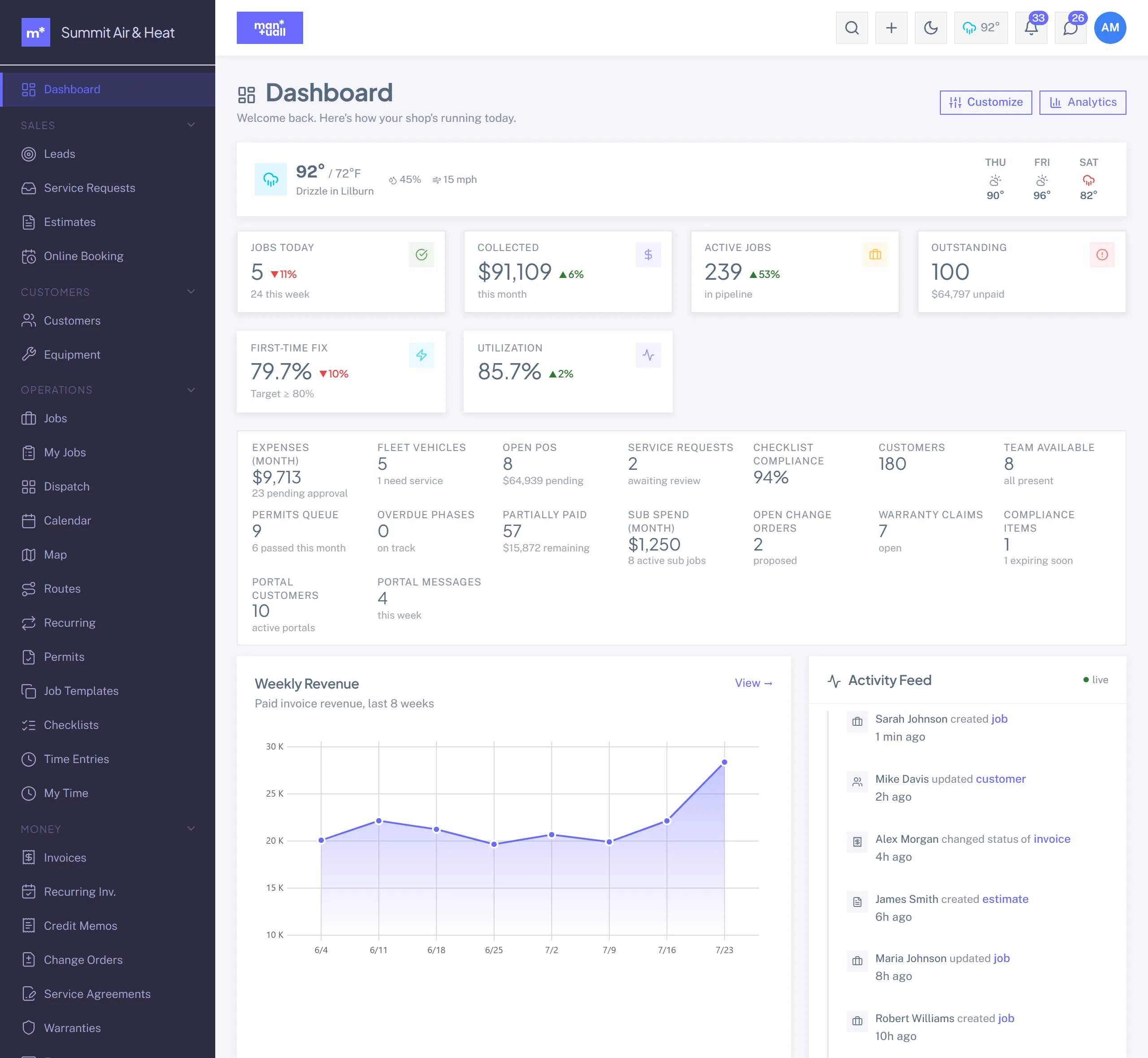 The Manuall dashboard with KPI tiles, a weather panel, a weekly revenue chart, and a live activity feed