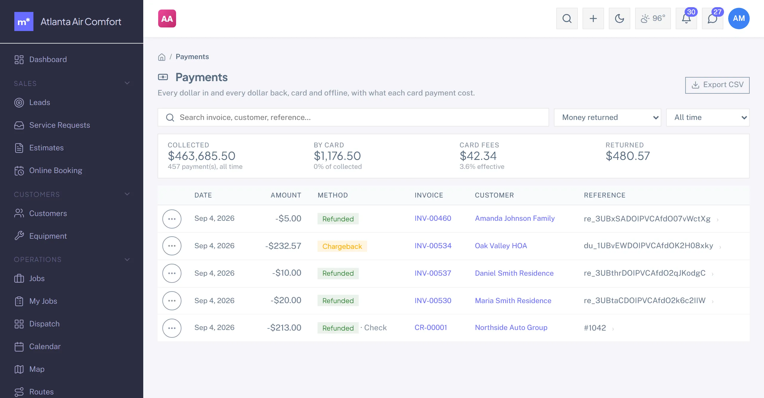 The Payments page filtered to money returned: card refunds, a chargeback and a credit memo paid out by check