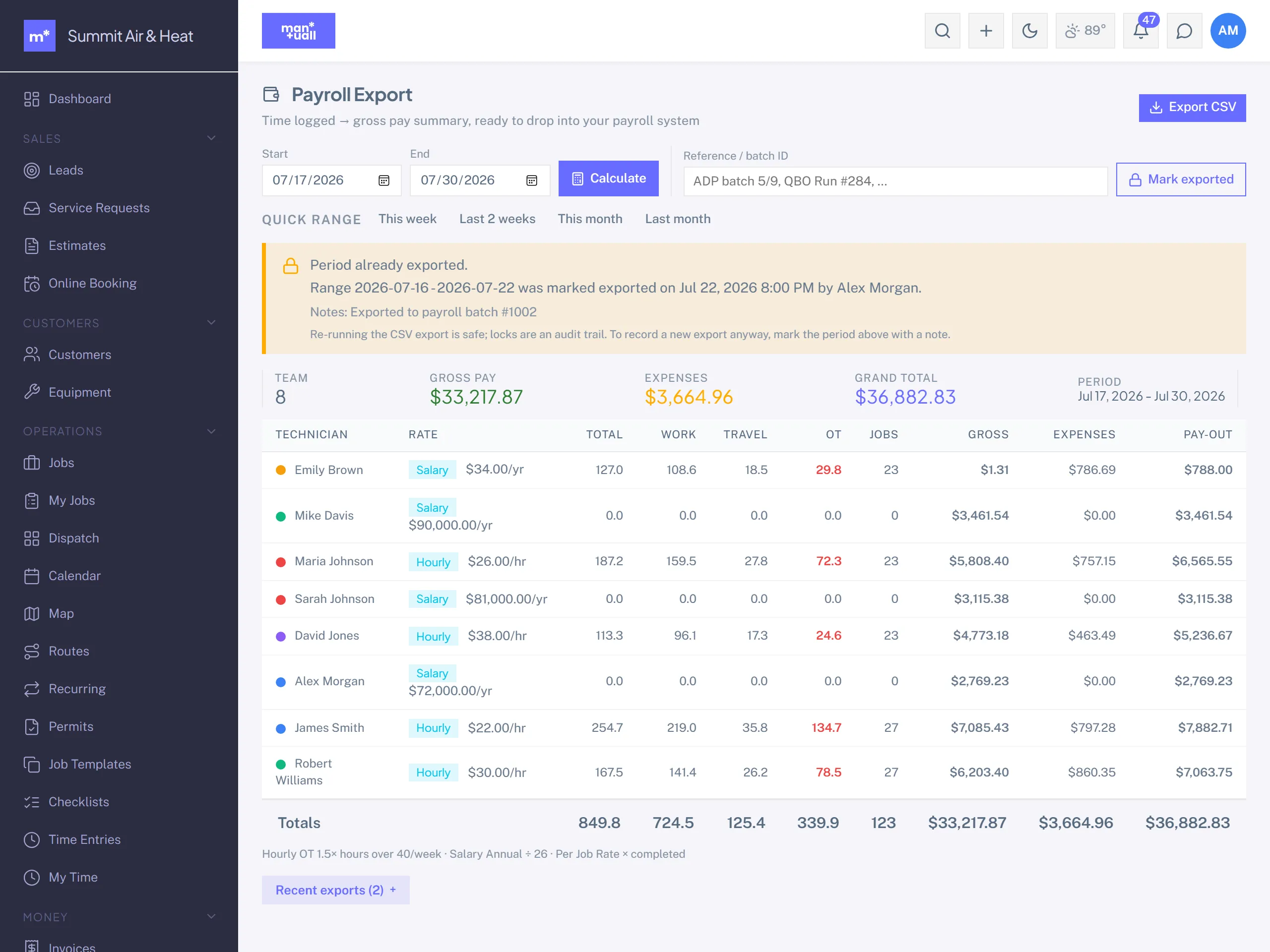 The Payroll Export page with a date range, per-technician rows showing regular, overtime, and travel hours, and gross pay totals