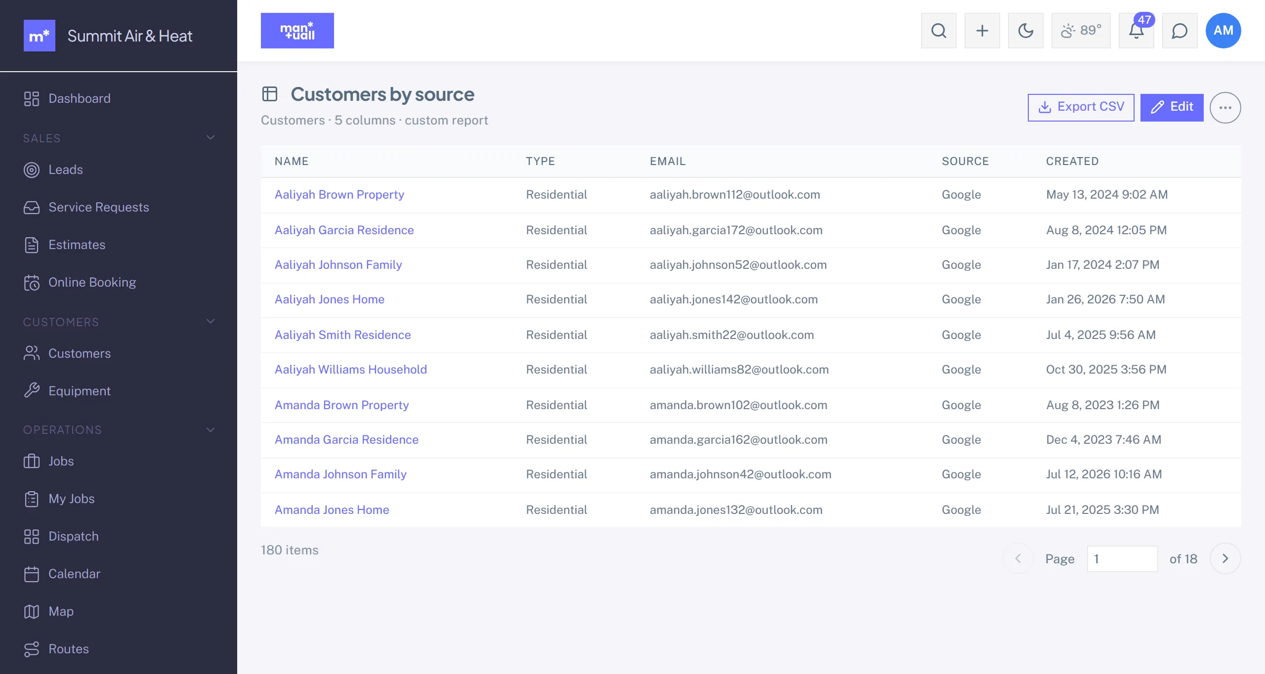 A saved custom report showing customers by source with name, type, email, source, and created columns