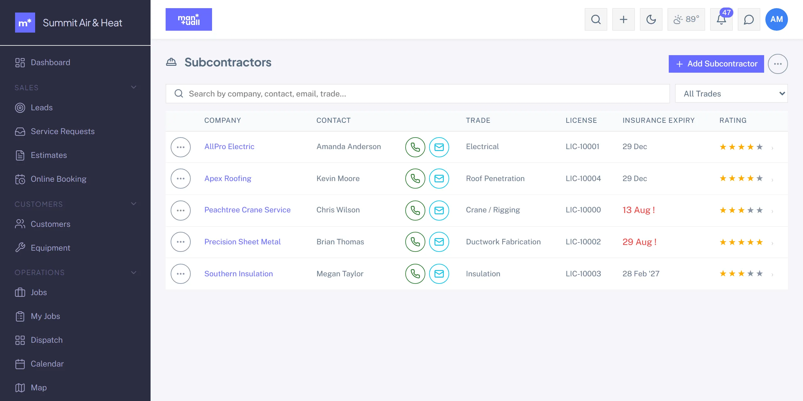 The Subcontractors list with company, contact, trade, licence number, insurance expiry, and rating